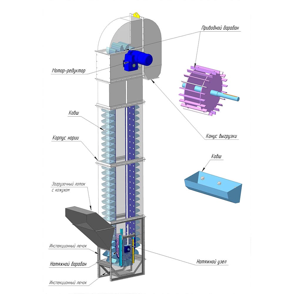 Нория ленточная или ковшовый ленточный элеватор - статьи АО 